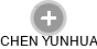 CHEN YUNHUA - Vizualizace  propojení osoby a firem v obchodním rejstříku
