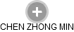 CHEN ZHONG MIN - Vizualizace  propojení osoby a firem v obchodním rejstříku