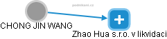 CHONG JIN WANG - Vizualizace  propojení osoby a firem v obchodním rejstříku