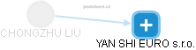 CHONGZHU LIU - Vizualizace  propojení osoby a firem v obchodním rejstříku
