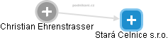 Christian Ehrenstrasser - Vizualizace  propojení osoby a firem v obchodním rejstříku