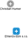 Christian Humer - Vizualizace  propojení osoby a firem v obchodním rejstříku