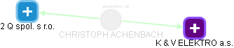 Achenbach CH. - Vizualizace  propojení osoby a firem v obchodním rejstříku