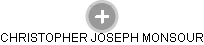 CHRISTOPHER JOSEPH MONSOUR - Vizualizace  propojení osoby a firem v obchodním rejstříku