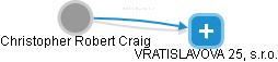 Christopher Robert Craig - Vizualizace  propojení osoby a firem v obchodním rejstříku