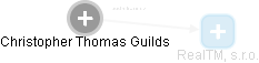 Christopher Thomas Guilds - Vizualizace  propojení osoby a firem v obchodním rejstříku