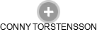 CONNY TORSTENSSON - Vizualizace  propojení osoby a firem v obchodním rejstříku