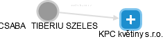  Szeles C. - Vizualizace  propojení osoby a firem v obchodním rejstříku