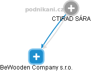 CTIRAD SÁRA - Vizualizace  propojení osoby a firem v obchodním rejstříku