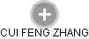 CUI FENG ZHANG - Vizualizace  propojení osoby a firem v obchodním rejstříku