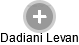 Dadiani Levan - Vizualizace  propojení osoby a firem v obchodním rejstříku