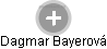 Dagmar Bayerová - Vizualizace  propojení osoby a firem v obchodním rejstříku