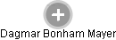 Dagmar Bonham Mayer - Vizualizace  propojení osoby a firem v obchodním rejstříku