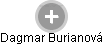 Dagmar Burianová - Vizualizace  propojení osoby a firem v obchodním rejstříku