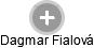  Dagmar F. - Vizualizace  propojení osoby a firem v obchodním rejstříku