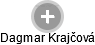  Dagmar K. - Vizualizace  propojení osoby a firem v obchodním rejstříku