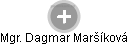  Dagmar M. - Vizualizace  propojení osoby a firem v obchodním rejstříku