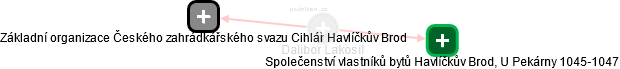 Dalibor Lakosil - Vizualizace  propojení osoby a firem v obchodním rejstříku