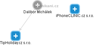  Dalibor M. - Vizualizace  propojení osoby a firem v obchodním rejstříku