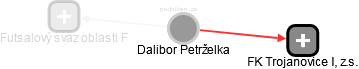  Dalibor P. - Vizualizace  propojení osoby a firem v obchodním rejstříku