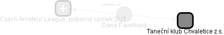 Dana Pavelková - Vizualizace  propojení osoby a firem v obchodním rejstříku