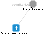 Dana Štelclová - Vizualizace  propojení osoby a firem v obchodním rejstříku