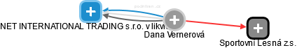 Dana Vernerová - Vizualizace  propojení osoby a firem v obchodním rejstříku
