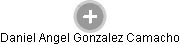 Daniel Angel Gonzalez Camacho - Vizualizace  propojení osoby a firem v obchodním rejstříku