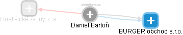 Daniel Bartoň - Vizualizace  propojení osoby a firem v obchodním rejstříku