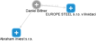 Daniel Bittner - Vizualizace  propojení osoby a firem v obchodním rejstříku
