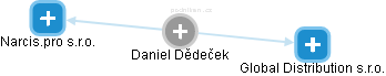 Daniel Dědeček - Vizualizace  propojení osoby a firem v obchodním rejstříku