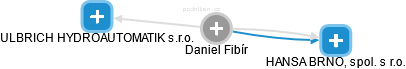 Daniel Fibír - Vizualizace  propojení osoby a firem v obchodním rejstříku