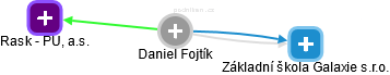 Daniel Fojtík - Vizualizace  propojení osoby a firem v obchodním rejstříku