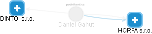 Daniel Gahut - Vizualizace  propojení osoby a firem v obchodním rejstříku