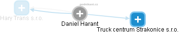 Daniel Harant - Vizualizace  propojení osoby a firem v obchodním rejstříku