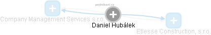 Daniel Hubálek - Vizualizace  propojení osoby a firem v obchodním rejstříku