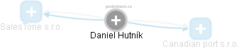  Daniel Hutník - Vizualizace  propojení osoby a firem v obchodním rejstříku