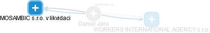 Daniel Jaro - Vizualizace  propojení osoby a firem v obchodním rejstříku