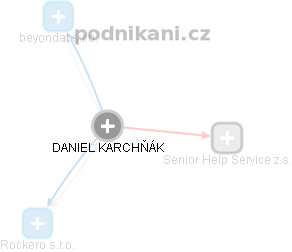 DANIEL KARCHŇÁK - Vizualizace  propojení osoby a firem v obchodním rejstříku
