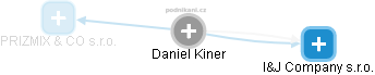 Daniel Kiner - Vizualizace  propojení osoby a firem v obchodním rejstříku