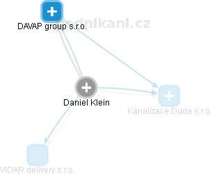 Daniel Klein - Vizualizace  propojení osoby a firem v obchodním rejstříku