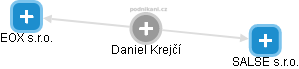 Daniel Krejčí - Vizualizace  propojení osoby a firem v obchodním rejstříku