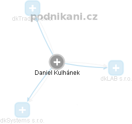 Daniel Kulhánek - Vizualizace  propojení osoby a firem v obchodním rejstříku
