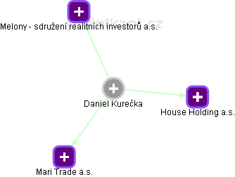 Daniel Kurečka - Vizualizace  propojení osoby a firem v obchodním rejstříku
