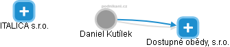Daniel Kutílek - Vizualizace  propojení osoby a firem v obchodním rejstříku
