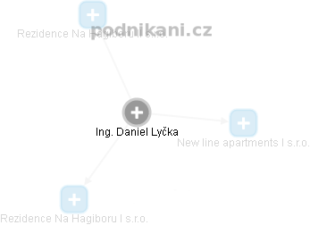 DANIEL LYČKA - Vizualizace  propojení osoby a firem v obchodním rejstříku