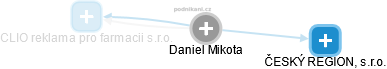 Daniel Mikota - Vizualizace  propojení osoby a firem v obchodním rejstříku