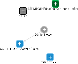 Daniel Netušil - Vizualizace  propojení osoby a firem v obchodním rejstříku