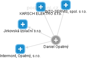 Daniel Opatrný - Vizualizace  propojení osoby a firem v obchodním rejstříku