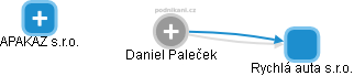 Daniel Paleček - Vizualizace  propojení osoby a firem v obchodním rejstříku